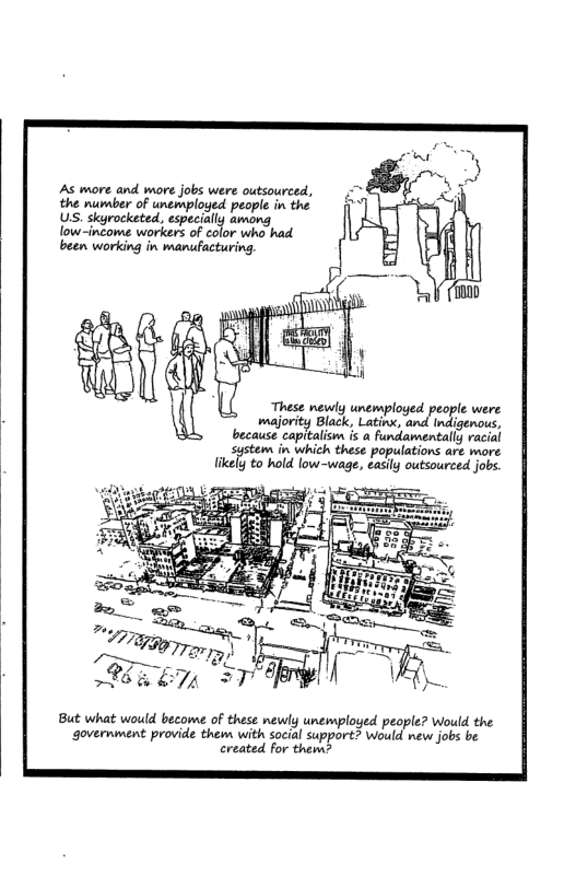 As more and wore jobs were outsourced, the nurber of unemploged people in the US. skyrocketed, especially among low-income workers of color who had been working in manufacturing.  These newly unemployed people were majoricy Biack, Latnk, ind ndioenous, because capitalism is a fundamentally racial em i which these populations are more  likely to hold low-wage, easily outsourced jobs  But what would become of these newly unemploged people? Would the government provide them with social support? Would new jobs be created for them?  